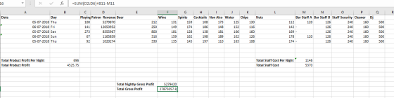 16 fic А B E F L Q R Date Nuts =SUM(D2:06) +B11-M11 C D Playing Patron Revenue Beer 100 5279870 141 12053952 273 8355967 67 1