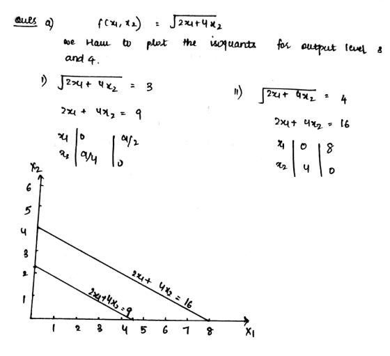 dues a) f(x4, de) = 524+4 42 we Ham to plost the isoquants for output levels and 4. 0 52x4+ urz : 3 Jerut ane : 4 2x2 + 442