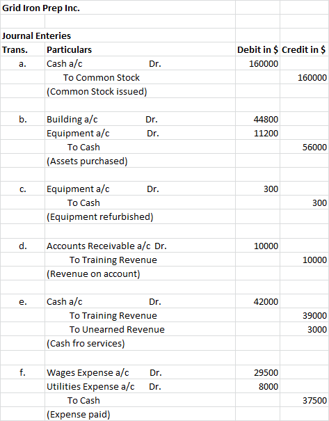 Grid Iron Prep Inc. Journal Enteries Trans. Particulars Cash a/c Dr. To Common Stock (Common Stock issued) Debit in $ Credit