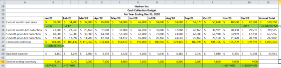 A B D F G Н K M N 28 Hedron Inc. 29 Cash Collection Budget 30 For Year Ending Dec 31, 2020 31 Jan 20 Feb20 Mar20 Apr 20 May
