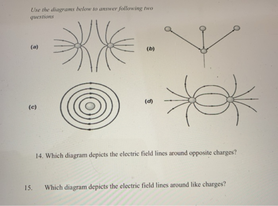 Use the diagrams below to answer following two questions (b) (d) 14. Which diagram depicts the electric field lines around op