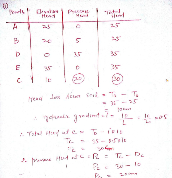 evctlom Head eSSue Head Head 2ST 2.S 35一 3S- 30 2S 3ST 3S 2.0 Head Loss Acoss Çol1=To-T. 35-25 35-0.5x10 Peon