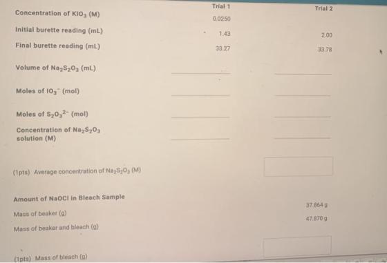 Trial 1 Trial 2 Concentration of KIO3 (M) 0.0250 1.43 Initial burette reading (mL) Final burette reading (ml) 2.00 33.27 33.7