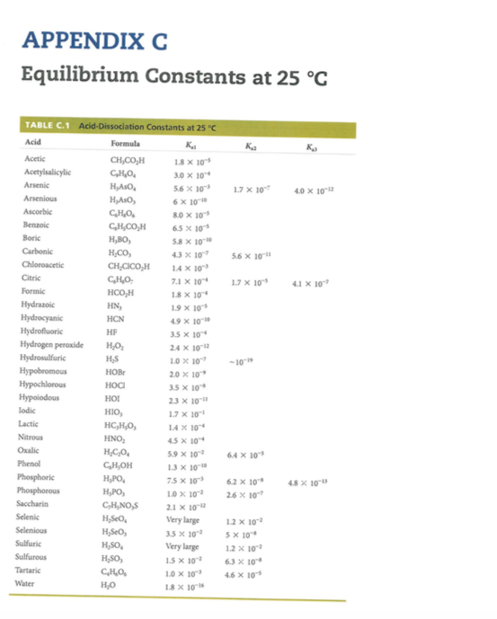 APPENDIX C Equilibrium Constants at 25 °C 1.7 X 10 4.0 X 10-12 56 X 10-11 1.7 x 10 4.1 X 102 TABLE C.1 Acid-Dissociation Cons
