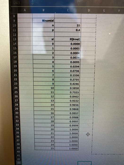PDXcad) 0.0000 0.0001 0.0004 0.0024 0.0095 0.0294 0.0736 0.1536 0.2735 0.4246 0.5858 0.7223 0.8462 0.9222 0.9656 0.9868 0.995