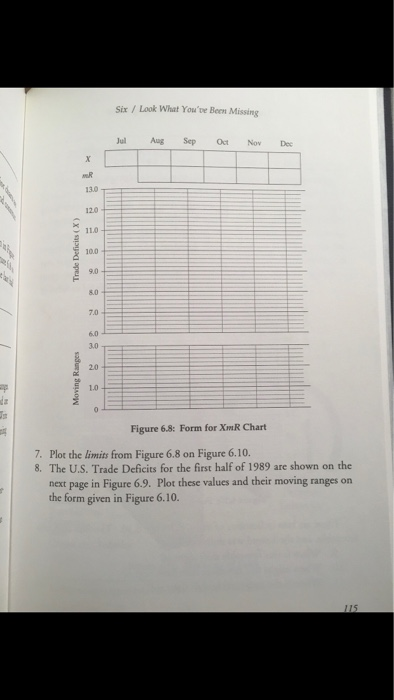 Six / Look What Youve Ben Missing Jul Aug Sep O No Dec 13.0 12.0 11.0 10.0 9.0 s.0 7.0 6.0 3.0 20 1.0 dz Figure 6.8: Form fo