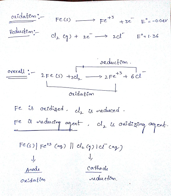 oridatton sedu ctcon overall 3 Cridatior Anode Catho ae Oxidalían