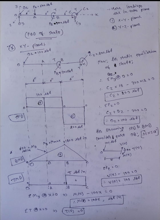tо f = fоо 8% ot 6 Vo c Cz - --> X Se sop op PBagoodbf cy shaft) Here loadings are in two plane 1 x-y-plane 6 y-2-plane z by