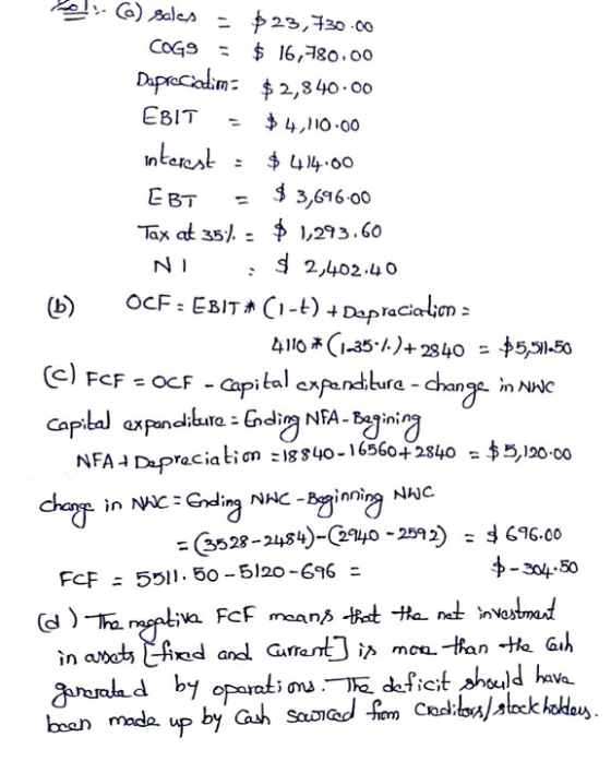W ) Sales - $23,730.00 COGS = $ 16,780.00 Dapreciatima $2,840.00 EBIT = $4,110.00 interest = $414.00 EBT = $3,696-00 Tax at 3