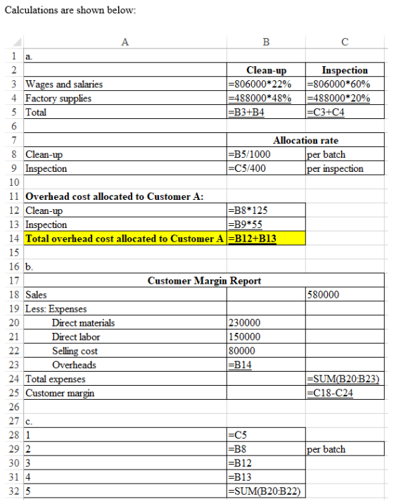 Calculations are shown below: 6 A B с 1 a. 2 Clean-up Inspection 3 Wages and salaries =806000*22% =806000*60% 4 Factory suppl