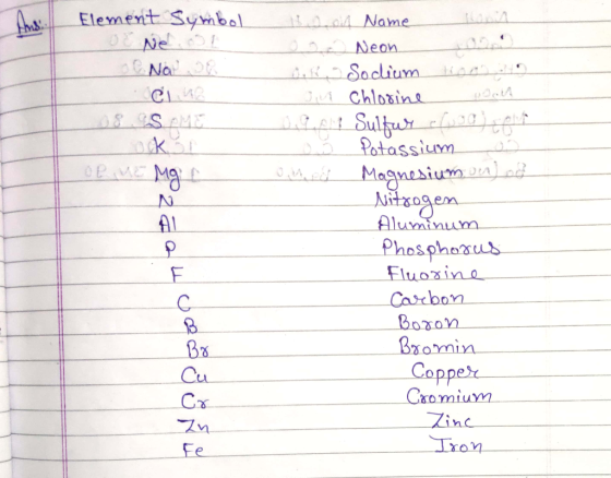 Element Symbol O E Neon C Na ob club soon Name ooo Neon MB, Sodium Homo Chlorine OLAM? Sulfus (sog.com Potassium Magnesium on