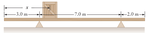 Suppose a crate of mass 4.0 kg is placed
