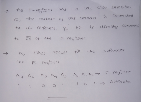 low has chip Selection. the F-register connected is SO, the Decoder output of 3x8 all registers. Y5 bit is directly connected