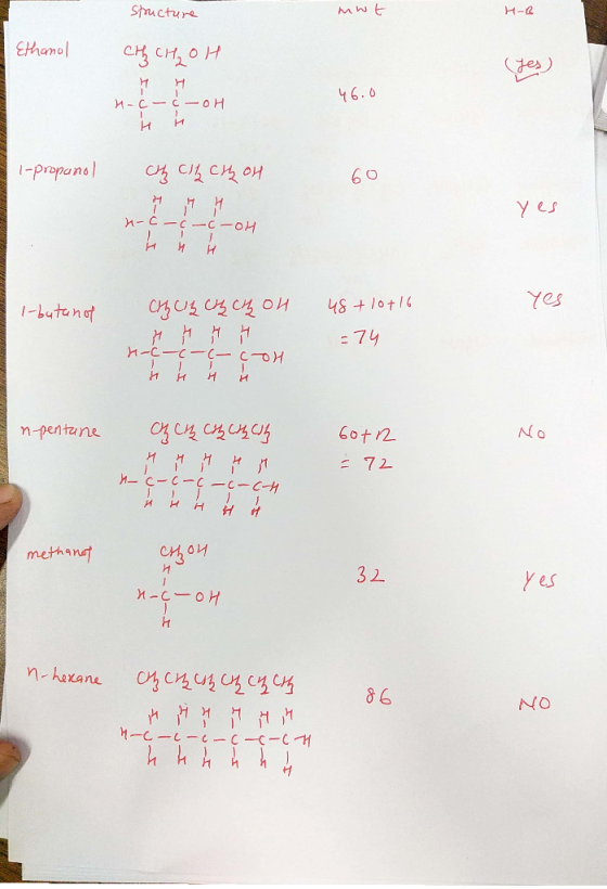 Structure mwt Ethanol cң сн, он н 46. 6 И-С — с — он Г- 0-х Hн 1-propanol и су, ск, он бо - с-с-с-он и ин l-butan of сии, и о