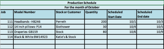 Production Schedule For the month of October Model Number Stock or Customer Quantity Scheduled Scheduled End date Job Start D