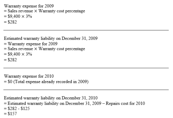 Warranty expense for 2009 - Sales revenue X Warranty cost percentage - S9.400 x 3% $282 Estimated warranty liability on Decem