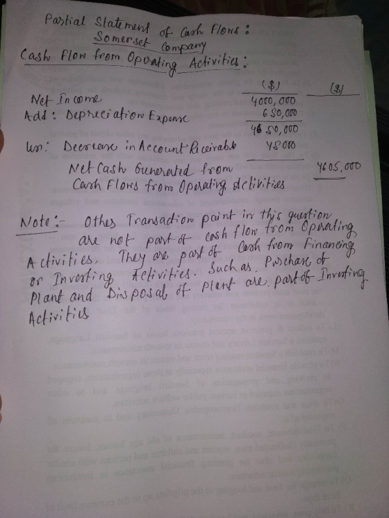 Partial Statement of cash flows on Somerset Company Cash flow from Operating Activities : 18/ Net Income 4000,000 Add: Deprec