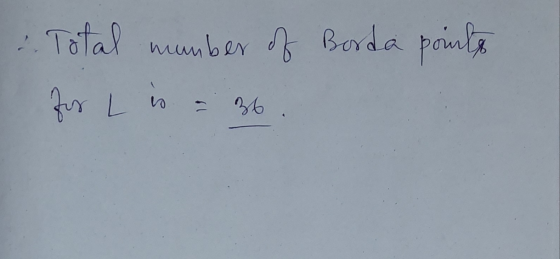 Total number of Borda points for L is 36.