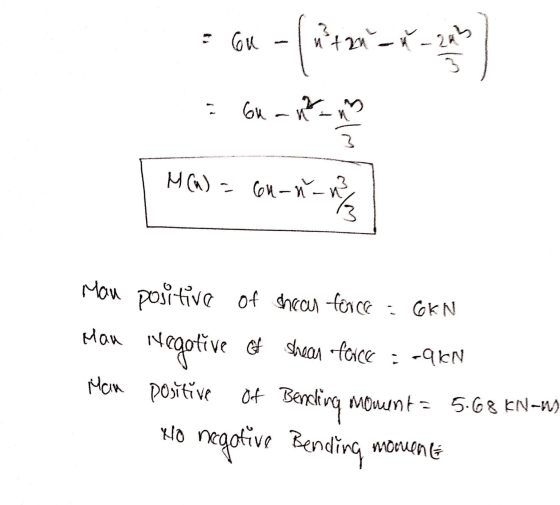 = Gu - fatman-X aperto = bu ar [ MG) = 64-11-17 Man positive of shear force = GkN Mau Negotive of shear face = -9KN Mam posit