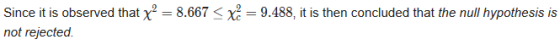 Since it is observed that x = 8.667 <x< = 9.488, it is then concluded that the null hypothesis is not rejected.