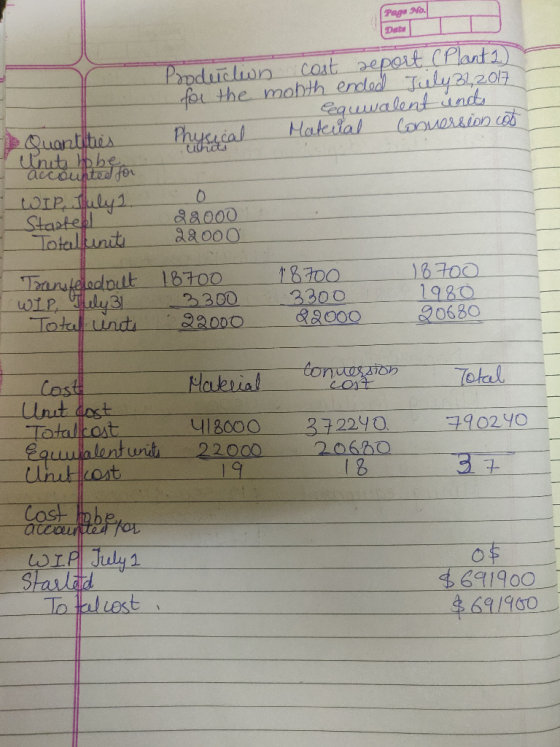 Page No. Date Prpduiclion cost peport (Plant 1) for the mohth endod July31207 Equwalent undts Hatelal Conuersion cot Phycical