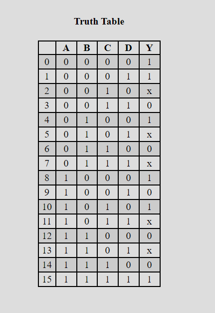 Truth Table | A | B | C | D | Y 0 0 0 0 0 1 100011 |0|0|1|0 x UTILI- 4 0 |1|0|0|1. |0|1|0|1| x |0 1 |1|0| 011|1|| |1|0|0|0|1