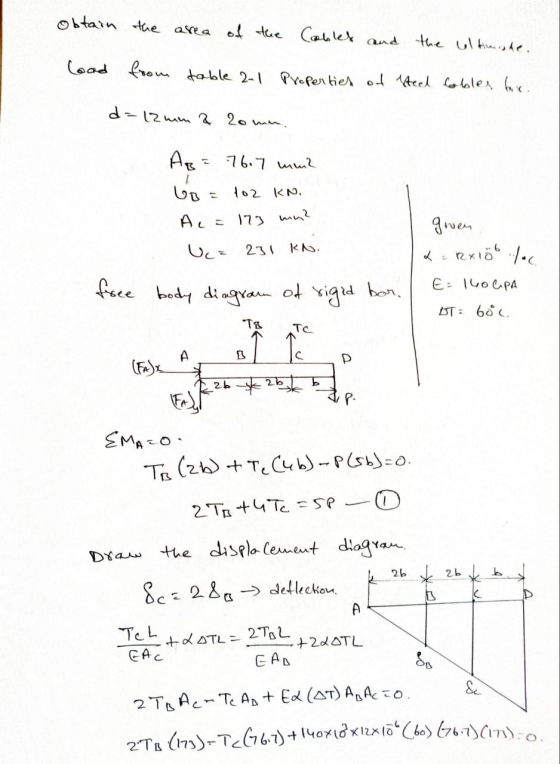 obtain the area of the Cables and the ultimate. load from table 2-1 Properties of sted tables for. d=12mm & comm. А = 16.7 uu