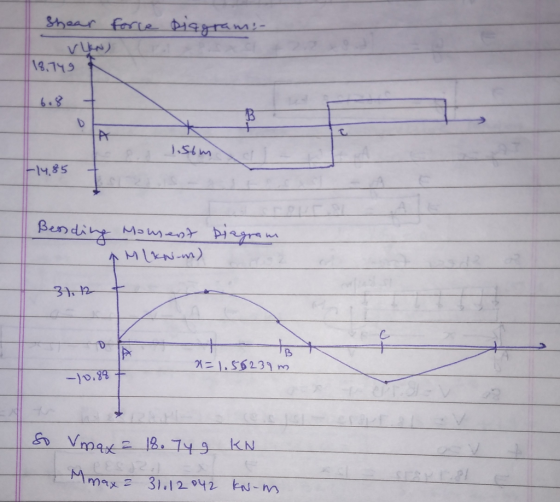 Shear force diagram: زنجلا 18.749 Isom -1485 Bending Mousent AMLkN-m) Diagram 31.12 x=1.56239 m -10.89 So Vmax = 18.749 KN ma