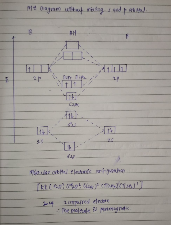 Mo Diagrun without making s and p obftal BN - 2P li napy 123 Molecular orbital elechanic configuration [kk (623)} (6921) 3 (6