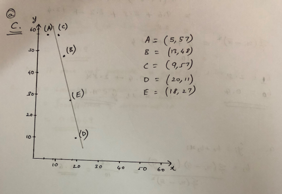 + C (Φ A (5, 57) (13,4 9) ,(B) SO+ ΖΞ (so) (20,11) 40 Ξ2 D E E- (14 2ν ! ( Ε) 20 (Ο 20 3 0 4ο ΓΟ 6o ς