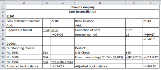 А B D E F 1 Chavez Company Bank Reconciliation w N 22185 21061 Book balance Add: Collection of note Interest earned 1570 1654