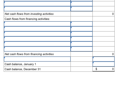 Net cash flows from investing activities Cash flows from financing activities: Net cash flows from financing activities Cash