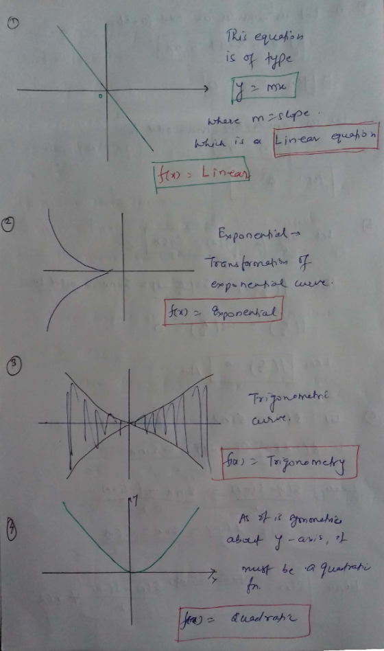 This equation is of type Ty z me where maslope. which is a Linear equation | fox - Linear Exponentials Transformation of expo