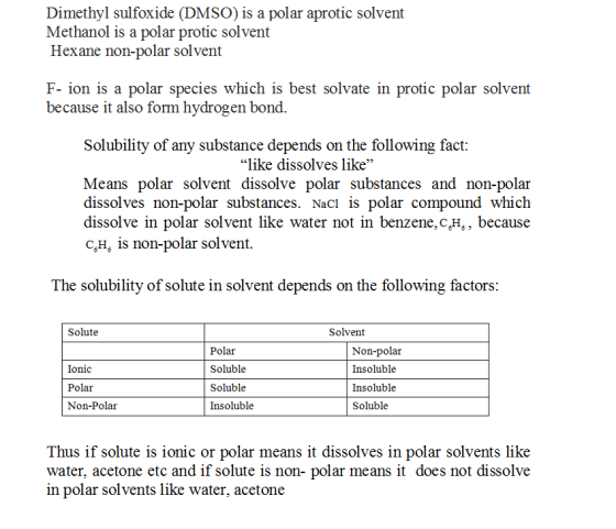 Dimethyl sulfoxide (DMSO) is a polar aprotic solvent Methanol is a polar protic solvent Hexane non-polar solvent F- ion is a