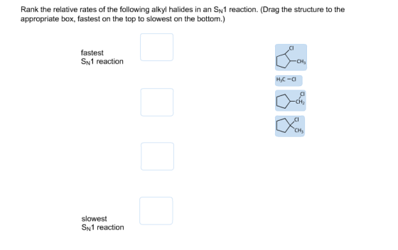 Rank the relative rates of the following alkyl hal