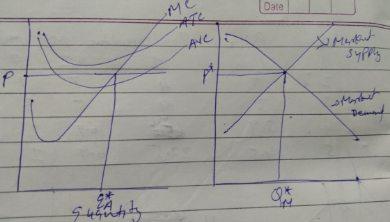 Date ME Ave Meskent supply quantity