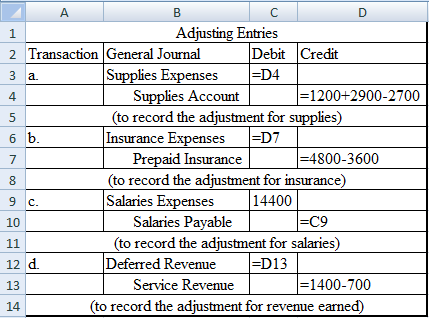 1 B C D Adjusting Entries 2 Transaction General Journal Debit Credit 3 a Supplies Expenses =D4 Supplies Account =1200+2900-27
