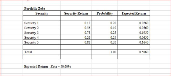 Portfolio Zeba Securitv Securitv Return Probabilitv Er ted Return 0.13 0.56 0.78 0.26 0.82 0.20 0.10 0.25 0.25 0.20 0.0260 0.