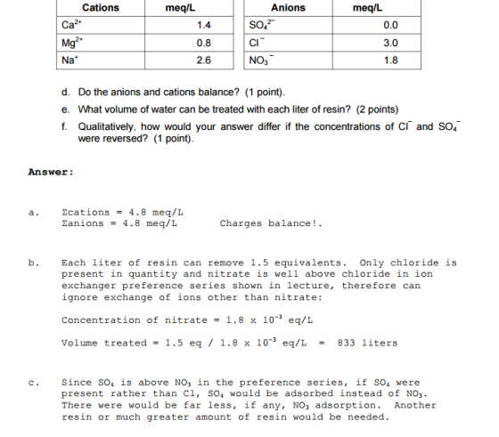 Cations meq/L Anions meq/L 2+ 2 SO4 CI NO3 0.0 3.0 1.8 0.8 Nat 2.6 d. Do the anions and cations balance? (1 point) e. What vo
