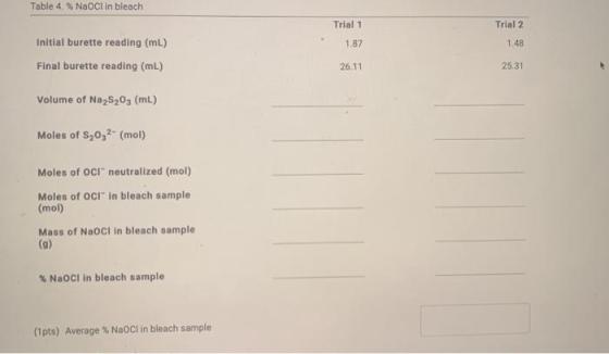 Table 4 % NaCl in bleach Trial 1 Trial 2 1.87 1.48 Initial burette reading (mL) Final burette reading (mL) 26.11 25.31 Volume