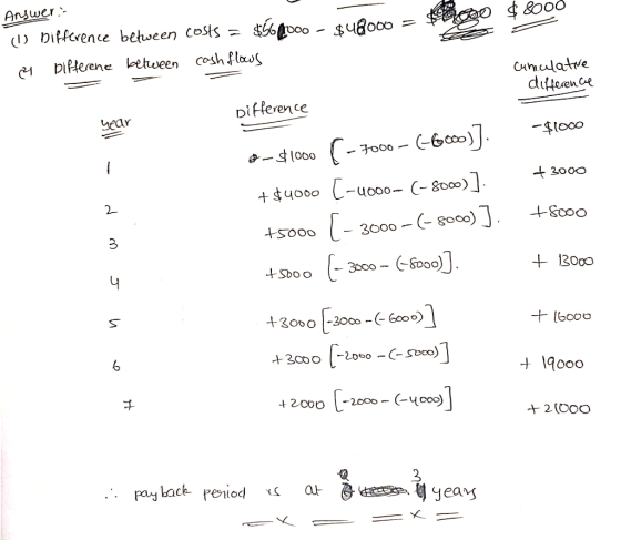 Answer:- (1) Difference between costs = $66ADOO - QUẬ000 = $200 - Differene between cash flows salubriterence $ 8000 cumulati