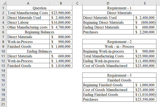 D Ε Requirement - 1 Direct Materials Direct Materials Used Beginning Direct Materials Ending Direct Materials Purchases $ 2,4