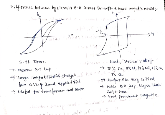 Difference between hy stereosis 8-H Curses for off thonod mogatic modeñal:- H soft Iron, Lojisinin - Hard, Alnico v alloy →.