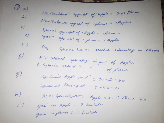 New? realands oppcost of , Apple = 0.25 Plums nalands app cost of spluns = 4 Apples Spains opp cost of , Apple = Plums Spa