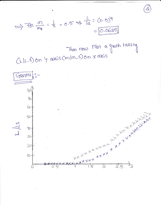 ms Gi.on y ais onm.om xouie GRAPH Go 30 20 10- 0553