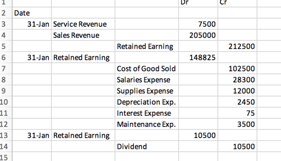 Dr Cr Date 31-Jan Service Revenue Sales Revenue 7500 205000 Retained Earning 212500 31-Jan Retained Earning 148825 Cost of Go