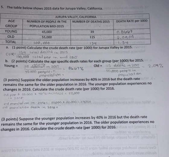 5. The table below shows 2015 data for Jurupa Valley, California. JURUPA VALLEY, CALIFORNIA NUMBER OF PEOPLE IN THE NUMBER OF