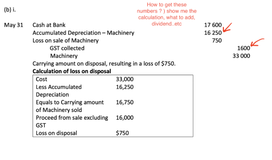 (b) i. May 31 17 600 // 16 250 750 1600 33 000 How to get these numbers ?) show me the calculation, what to add, Cash at Bank