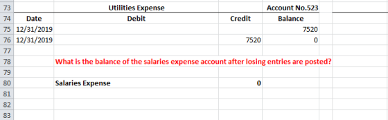 Utilities Expense Debit 73 74 Date 75 12/31/2019 76 12/31/2019 Account No.523 Balance Credit 7520 7520 0 What is the balance