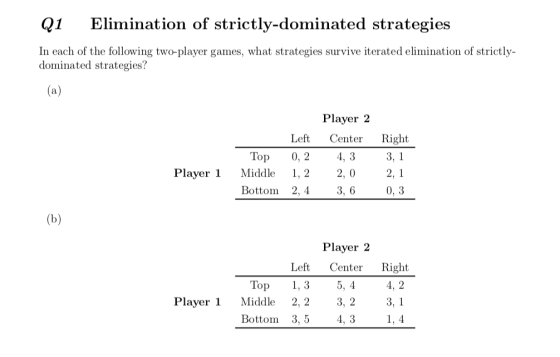 Q1 Elimination of strictly-dominated strategies In each of the following two-player games, what strategies survive iterated elimination of strictly- dominated strategies? Top0,:2 Player 1 Middle 1, 2 Bottom 2, 4 Player 2 Left Center Right 4, 3 2, 0 3, 6 0, 3 Player 2 Left Center Right 4, 2 Top 1, 3 Player 1 Middle 2, 2 Bottom 3, 5 3, 2 4, 3